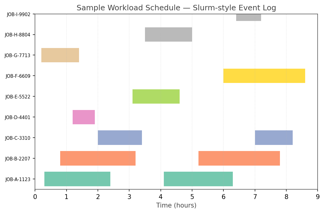 job schedule